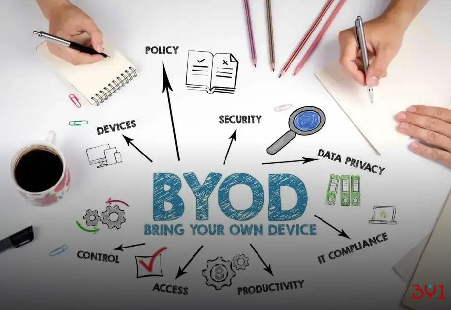 Desbravando os Desafios do BYOD na Segurança da Informação